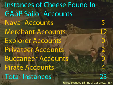Cheese Instances